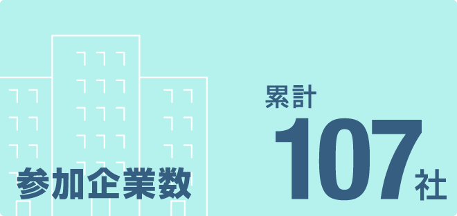 参加企業数：累計107社